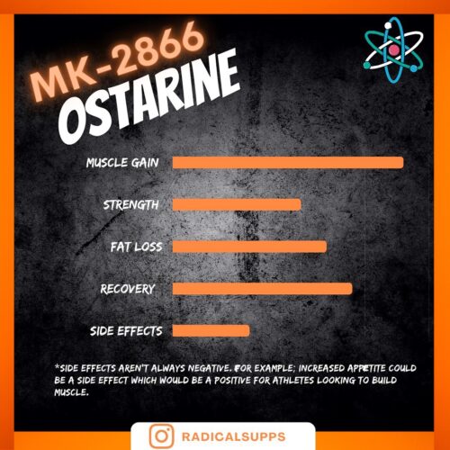 2 x Ostarine Special Offer